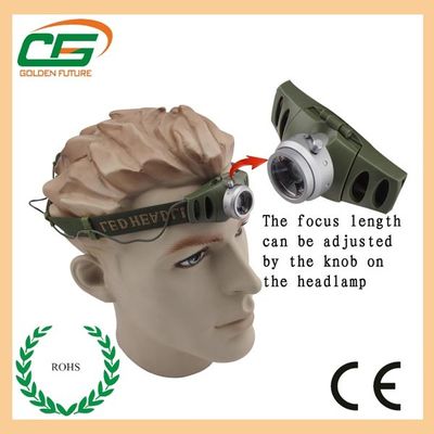 Факел Headlamp/головки СИД AAA водоустойчивый перезаряжаемые 160 люменов
